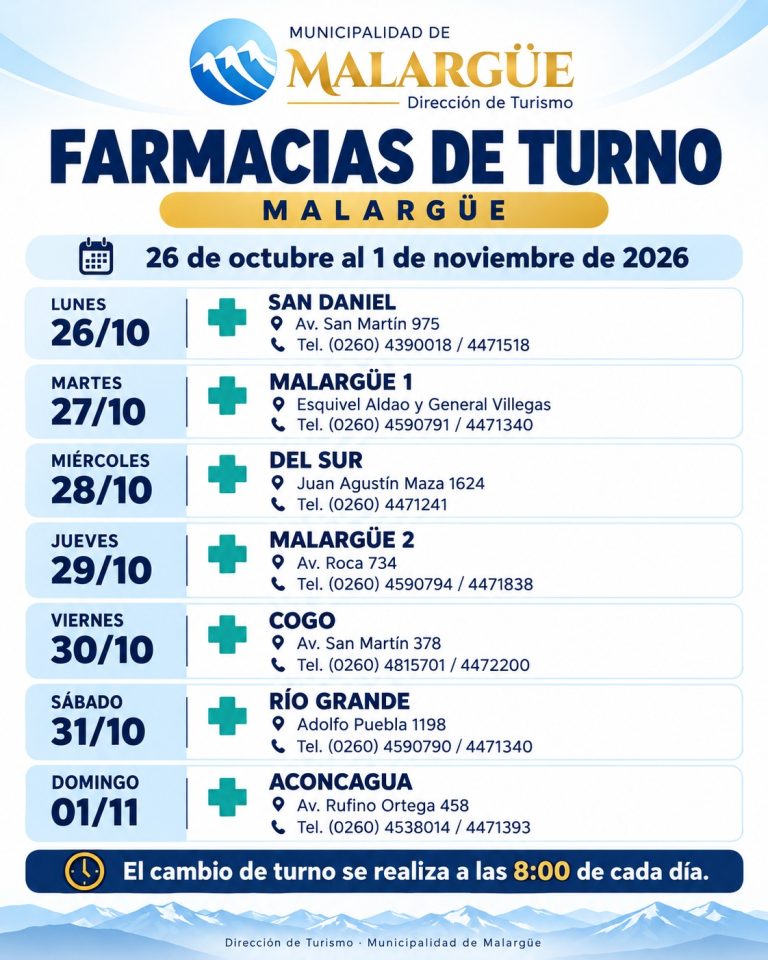 farmacias turno
